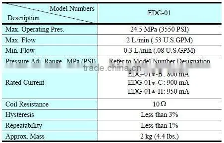 YUKEN pressure relief valveEDG-01 Series