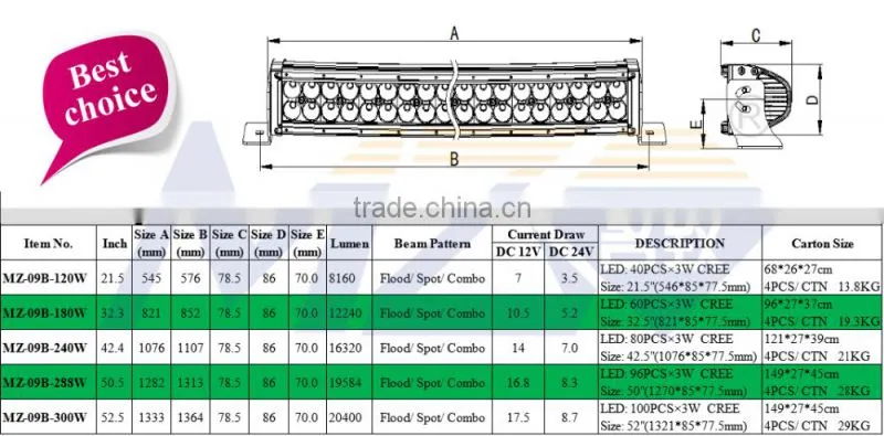 Curved LED Off road lighting 180W 32.5 inch 60x3W CRE E, Double row led bar lights for SUV ATV high heat dissipation waterproof
