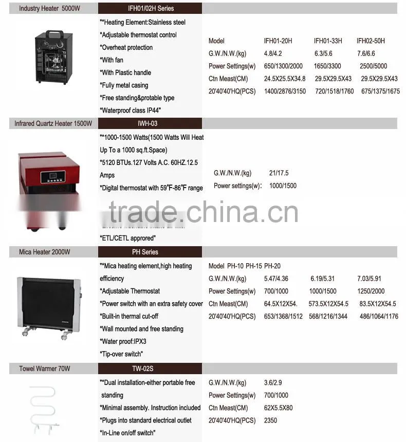 1500W Ceramic PTC heaters