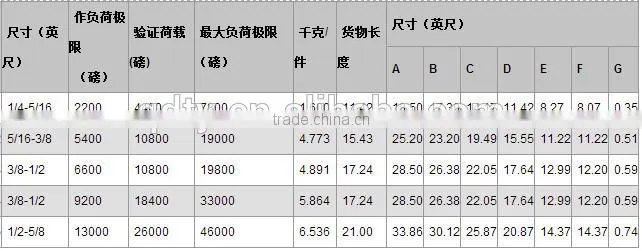 Drop Forged Standard Load Binder