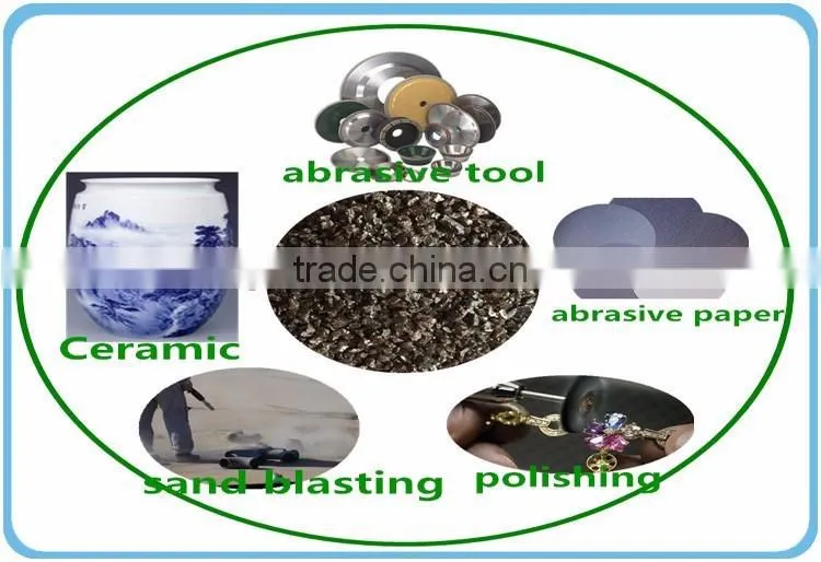 Low Price Emery/brown Fused Alumina/brown Alumina