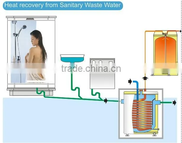 ISO9001 certified heat recovery ventilation system