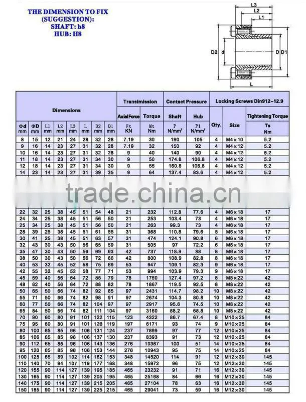 Locking Assembly/Clamping Element/ Locking Device