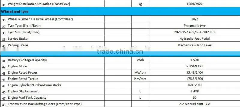Nissan Engine LPG Anhui Heli Forklift Price