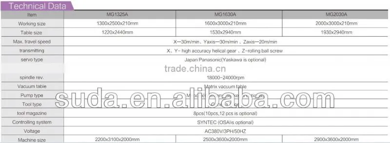 China 1300x2500mm Furniture Making Woodworking Cnc Machine CE