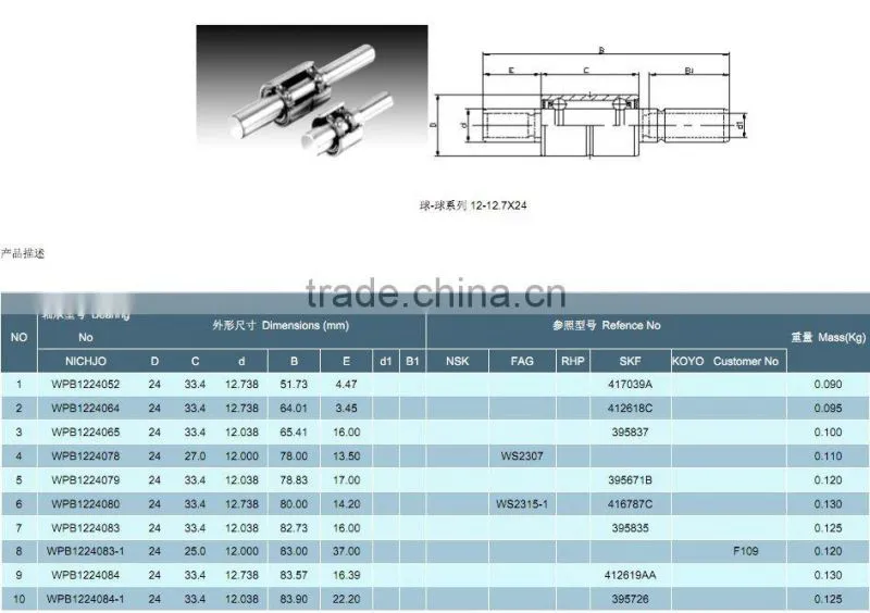 WPB Auto Water Pump Bearings WPB1224085