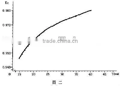 electric pulse welding transfomer