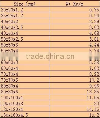 galvanized iron ms square rectangular tube