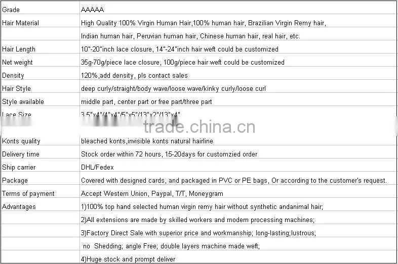 Best quality,100%human virgin hair,full lace frontal closures
