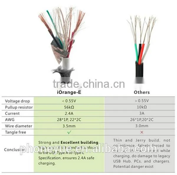 new design colorful nylon braided usb 3.1 type-c cable for type c devices