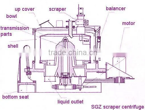 SGZ1250 Tripod Scraper Diesel Fuel Filter Centrifuge