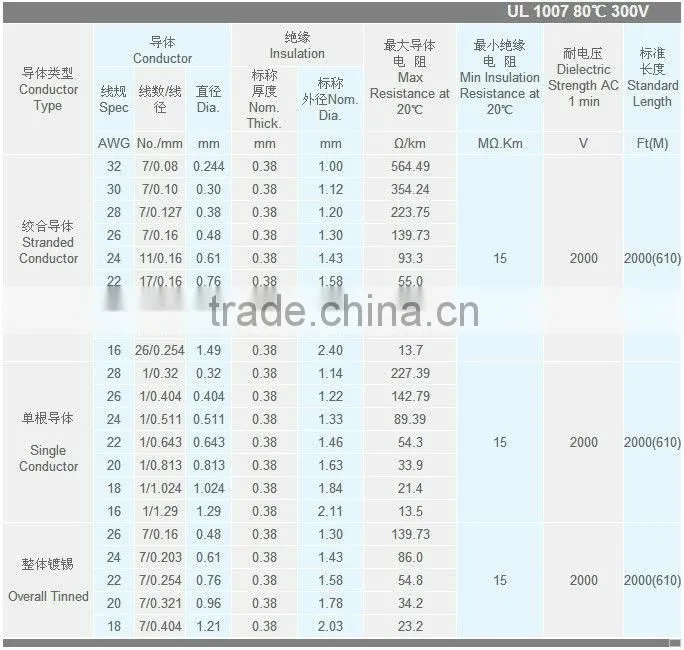Electronic cable Electronic wire Power cable