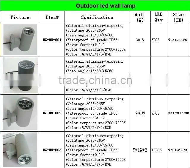 Longlife Span CE/RoHS led wash wall lamp