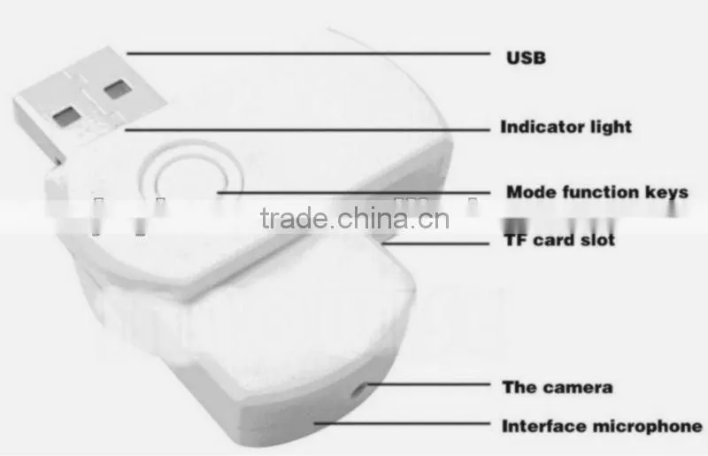 New hot sale mini usb camera