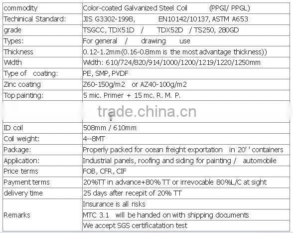color coated galvanized steel coil