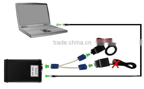 Factory price!!!2016 FVDI Full Version (Including 18 Software) With One Year Using Limitation With USB Dongle