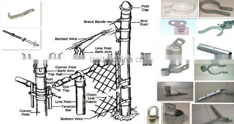 Security fencing chain link fence best sale hot sale
