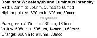 customer made 7 segment LED digital display module
