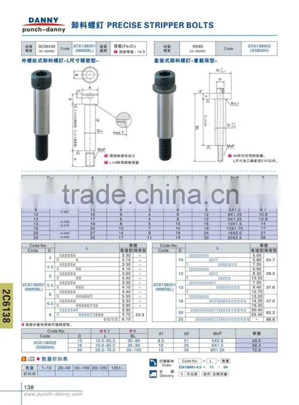 Hexagon Socket Head Cap bolts and nuts fasteners