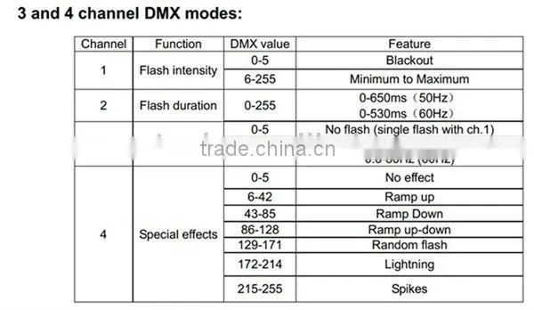 Factory supplier DMX led strobe stage lights/outdoor christmas dimmer led strobe lights