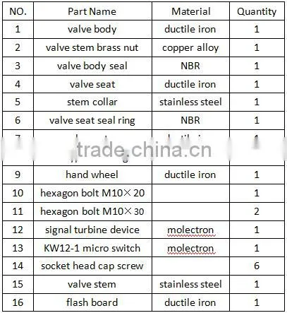 gate valve sluice valve for fire fighting system of good quality