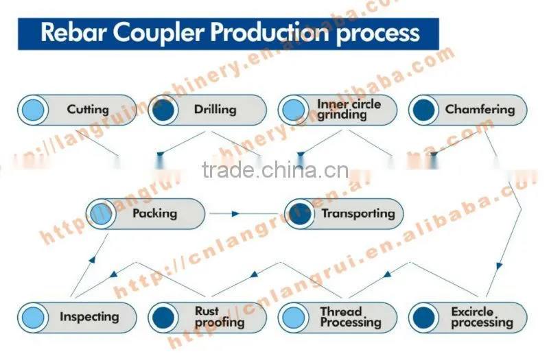 high quality concave-convex type steel bar connector for building