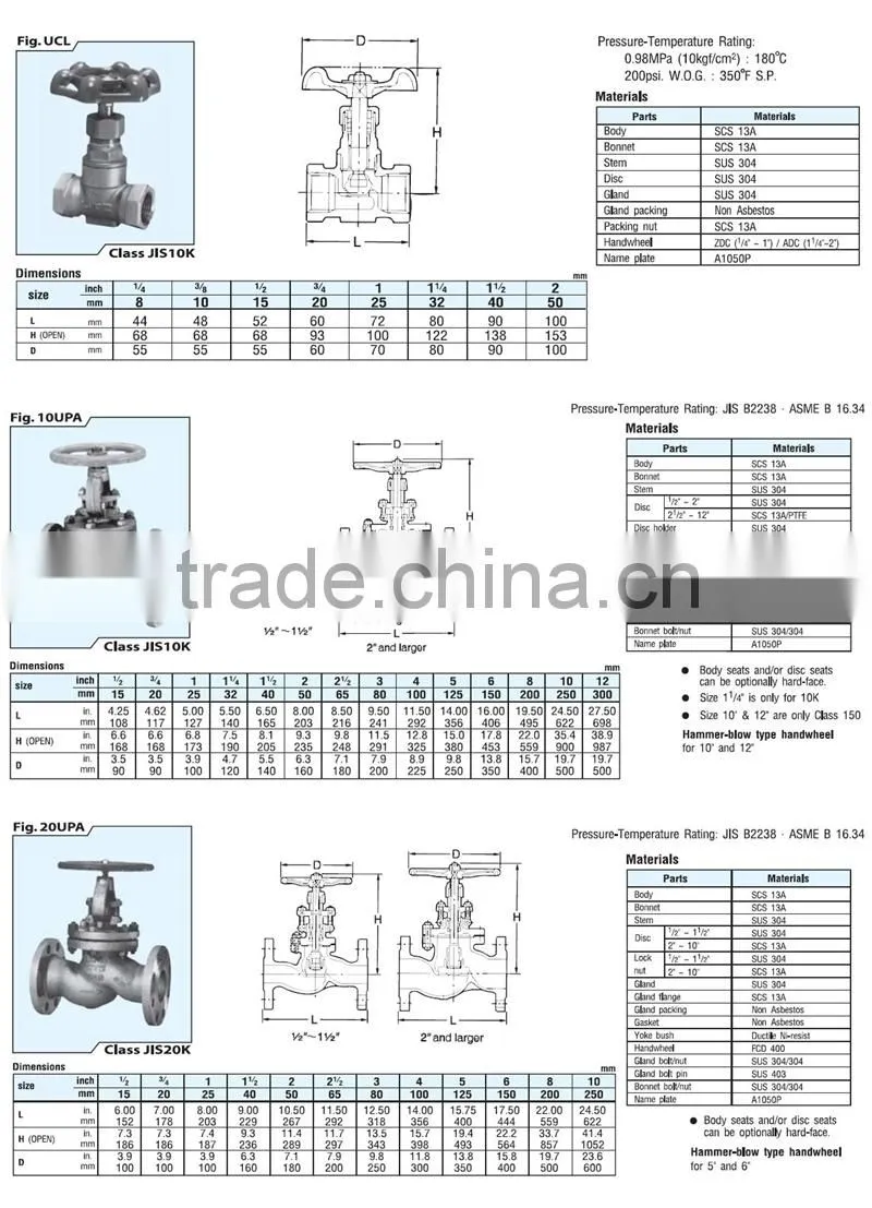 astm a216 wcb cast steel API harga casting globe valve in the medium pressure