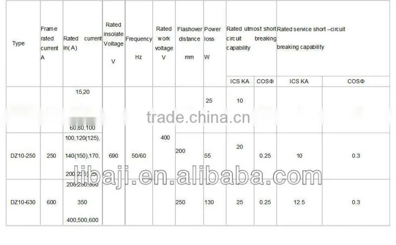 mccb DZ10 100 amp moulded case circuit breaker china