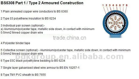 LiHH LSZH IEC 60754 Control Cable 16 AWG 18