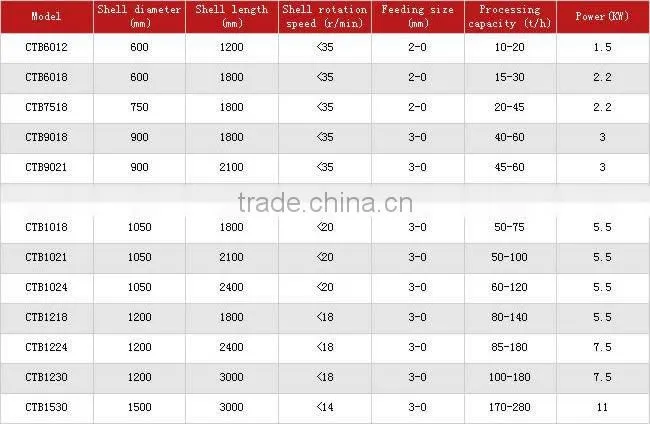 For Middle East Area--Iron Sand Selecting Machine