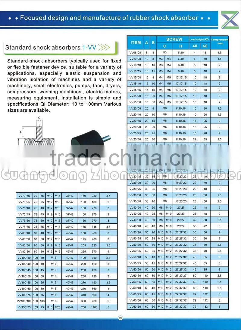 VV7550 M16 Rubber-metal Bumper With Screw,used for Equipment feet