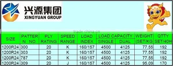 Alibaba hot sale Chinese annaite 8.25r20 tbr tire