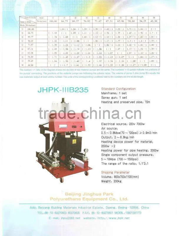changeable ratio polyurethane machine JHPK-IIIB235