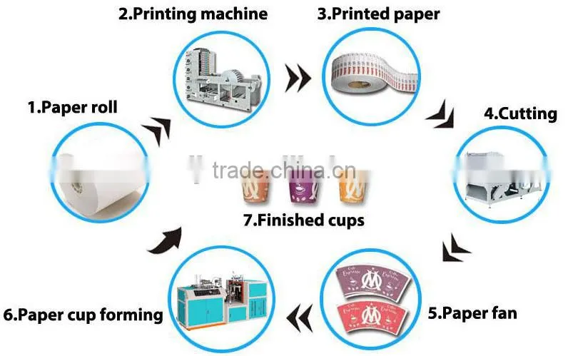 CE Standard High Speed Paper Cup Making Machine, paper coffee cup sleeve machine