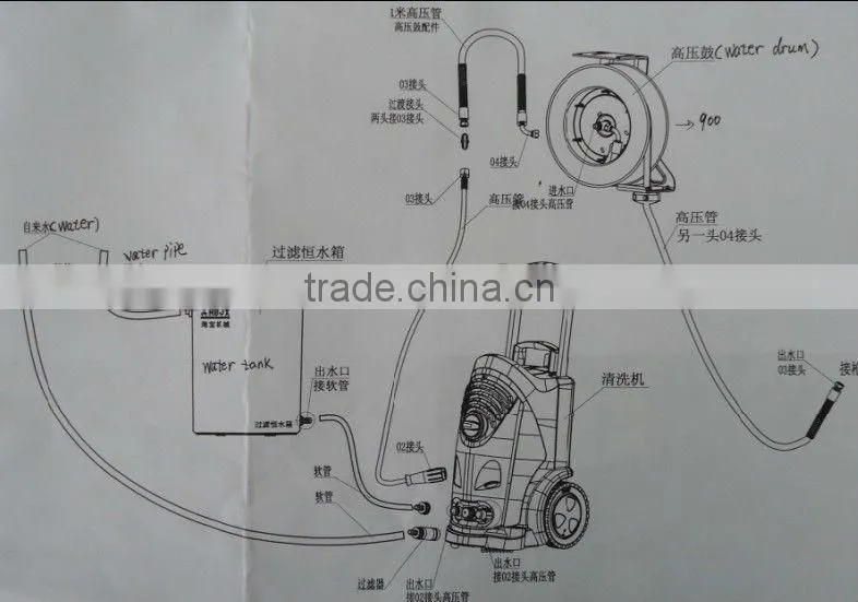 High pressure retractable hose reels