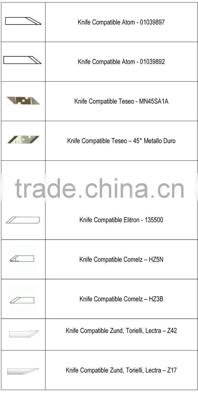Holder & cutter plotter blade