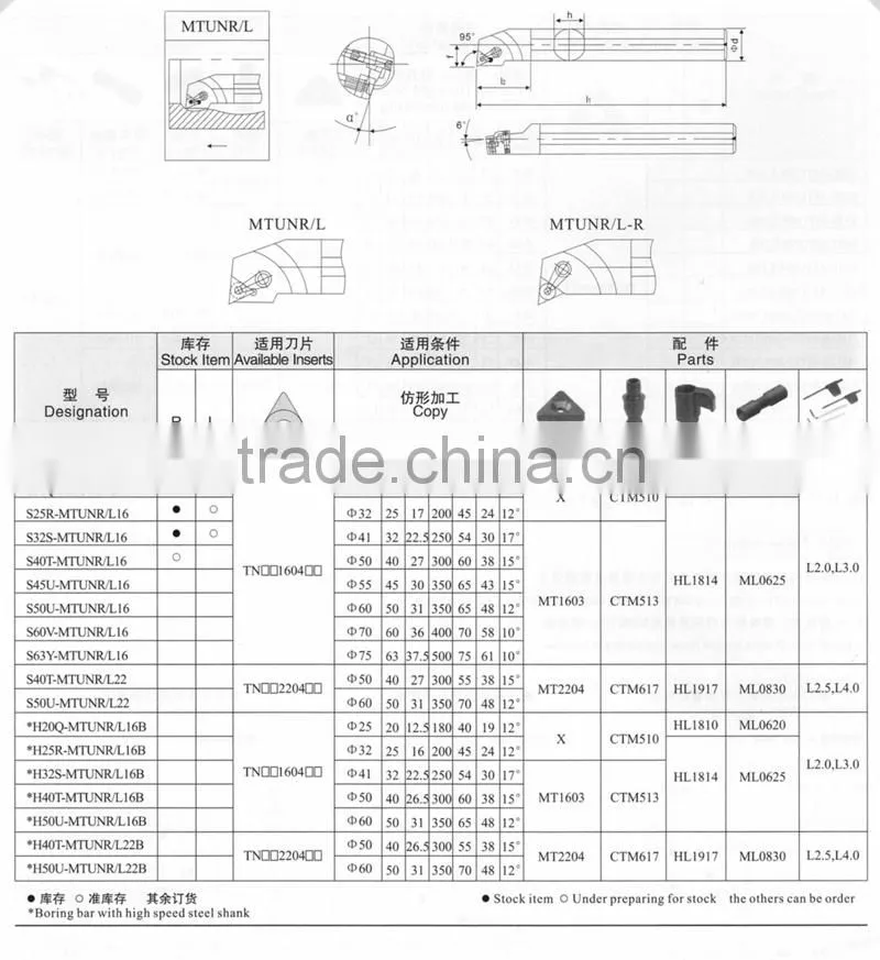 cutting tools Boring Bar