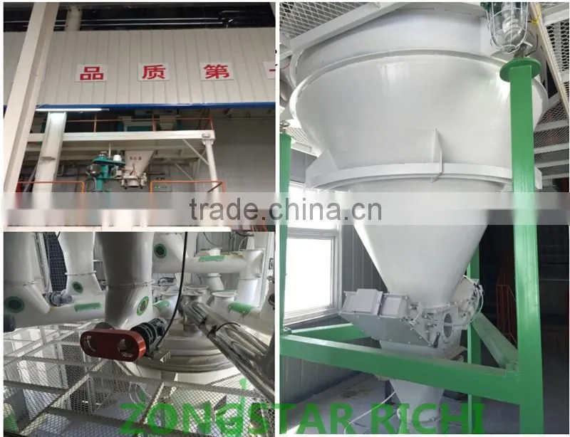 Our Project Case _ Henan Richi Machinery _ Pellet Machinery _ Feed Pellet Plant