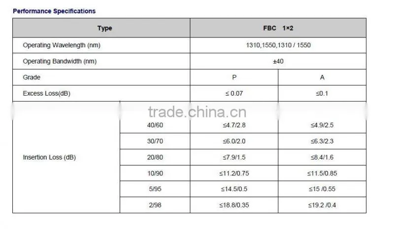 china supplier 1*2 FC Singlemode Dual Window Coupler with low price