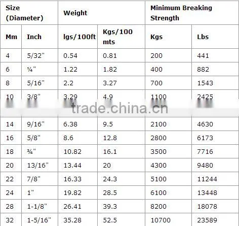 XLROPE Green Color 3strands PE Ropes Polyethylene Ropes