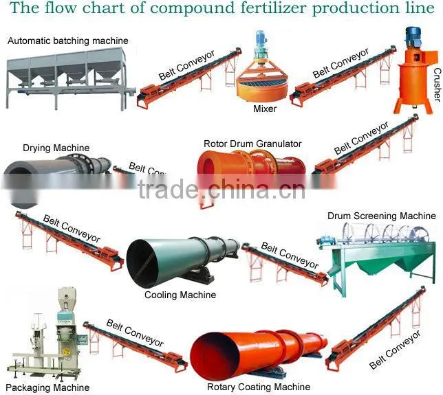 Organic fertilizer mixing machine ,mixing machine for fertilizer