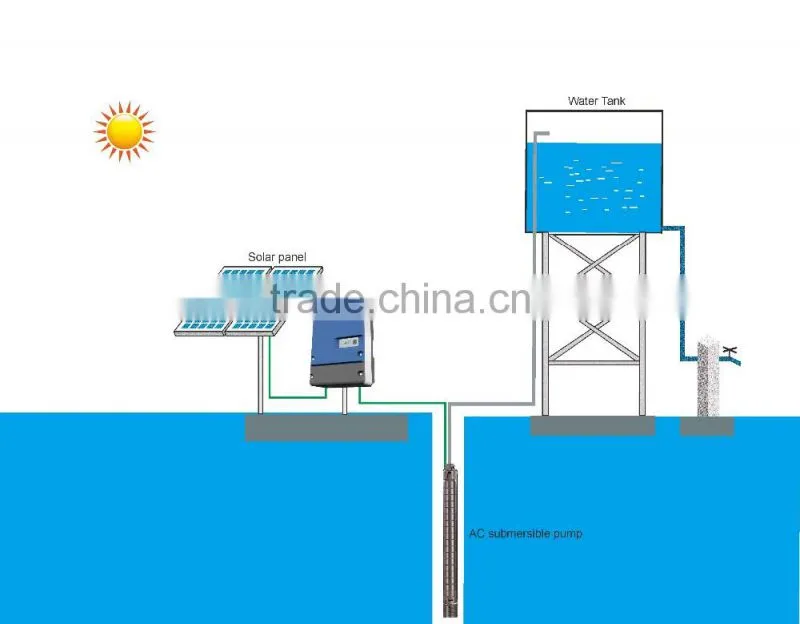 2016 Hot Sale 2HP Solar Energy Pumping Inverter China