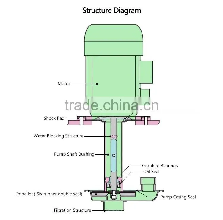 Hot Sale Circulating Water Vacuum Pump for Lab