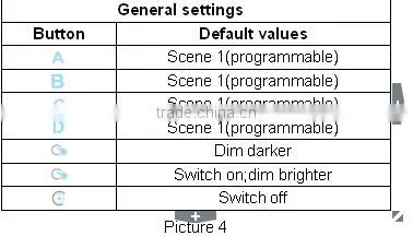 DC12V 2A Voltage and Remote Control type Dali Touch Controller