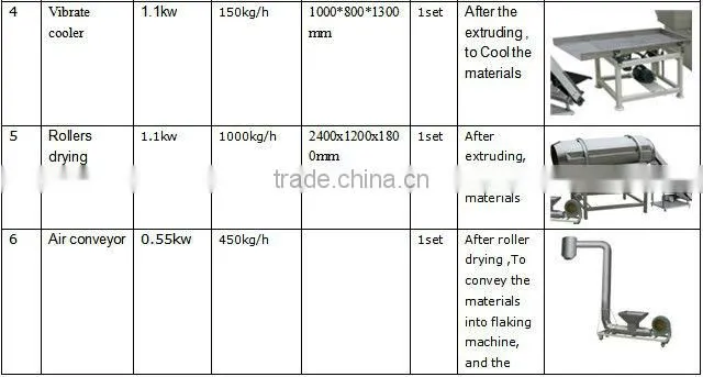 corn flakes line/corn flakes manufacturing equipments t