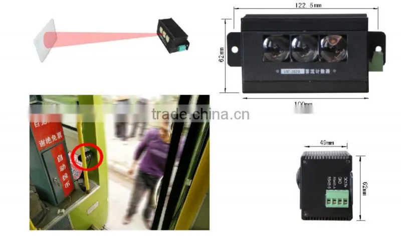 High quality Infrared passenger counter