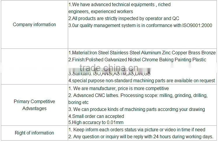 die cast metal foundry OEM Products forged tube clamp
