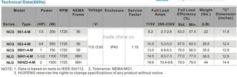 Farm Duty Single phase CSA certificated 1.5HP 56 Frame NEMA Motor