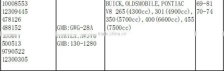 high quality GM auto water pump 10008553 AW975