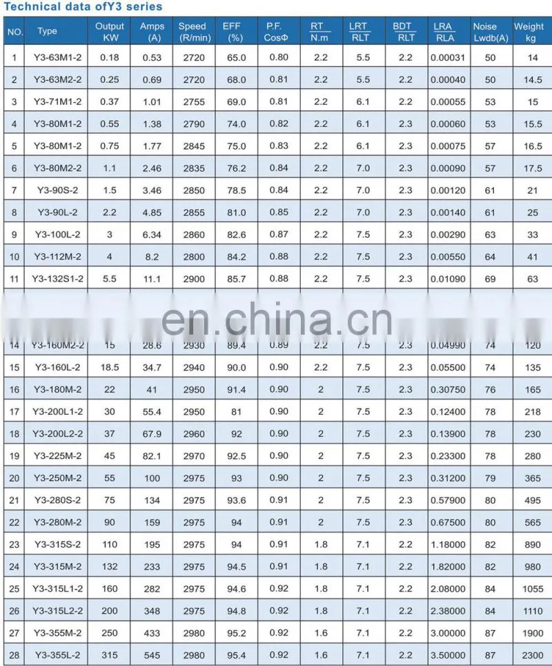 Y3 series 3phase ac electric motor